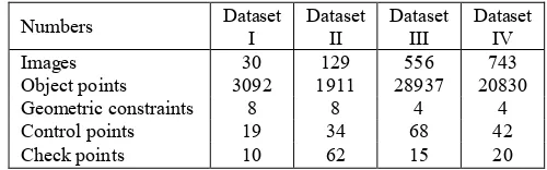 Table 1. Specifications of four Dunhuang wall painting datasets  