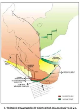 Gambar 3. Tectonic Framework yang membentuk 