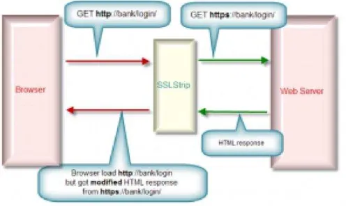 Gambar 2.12. Opening login page 