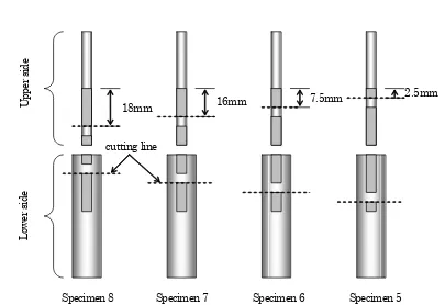 Fig. 3. The illustration of the second four specimens’ preparation method 