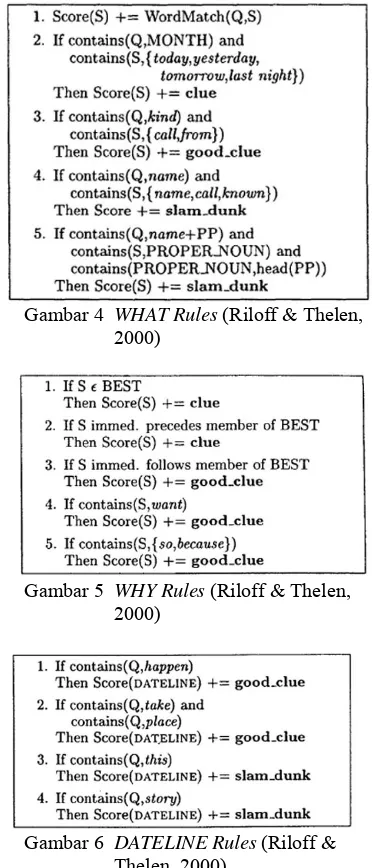 Gambar 6  DATELINE Rules (Riloff & Thelen, 2000) 