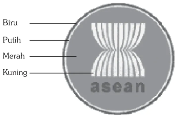 Gambar 4.1 Lambang ASEAN Sumber: www.nasron.wordpress.com