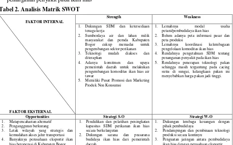 Tabel 2. Analisis Matrik SWOT 