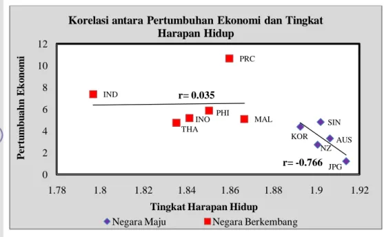 Analisis Deskriptif Perbedaan Karakteristik Pertumbuhan Ekonomi Negara ...