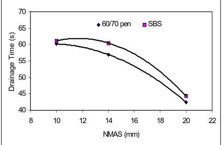 Fig. 3. Relationship between stability and NMAS of SLPA mixes  