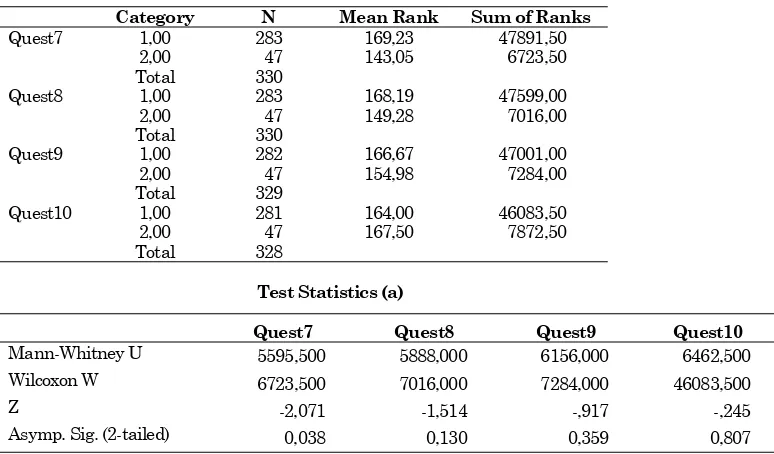 Table 4. Mann-Whitney test of samples regarding the daytime headlamp rule and standardized size helmet [6] 