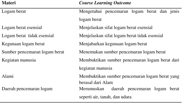 Tabel 2 Materi dan course learning outcome 