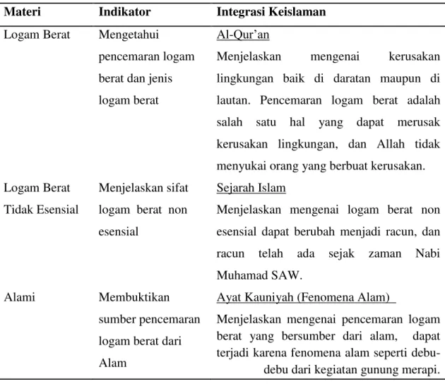 Tabel 3 Analisis Aspek Integrasi  Materi  Indikator  Integrasi Keislaman  Logam Berat  Mengetahui 