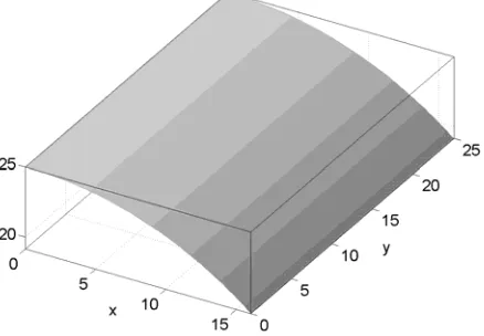 Figure 2.  Paraboloid surface, the graph of the quadratic function, Eq. (13) 