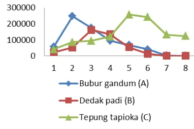 Tabel 1. Laju Pertumbuhan populasi (%)   cacing renik selama penelitian 