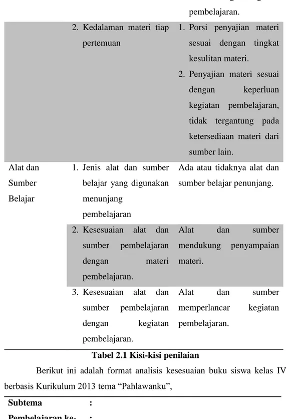 Tabel 2.1 Kisi-kisi penilaian 