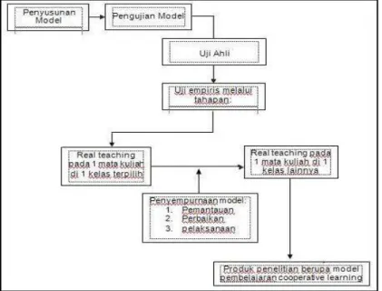 Gambar 1. Skema Desain Penelitian 