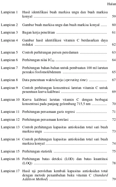 Gambar buah markisa ungu dan buah markisa konyal  .......  