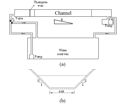 Figure 3. Schematic of the test channel: (a) General overview, (b) Typical cross section of the channel  