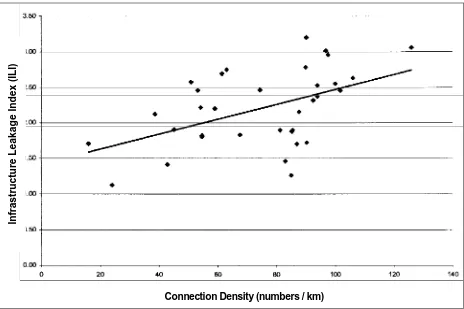 Figure 4. Relationship of ILI to Connection Density in North West England. [8]
