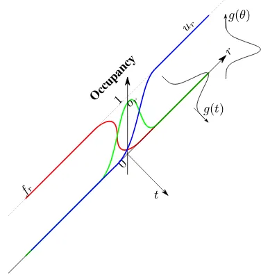 Figure 1. Occupancy in ray direction