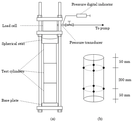 Table 4 presents the 7thand the applied sustained stress of creep specimens.   day compressive strength  