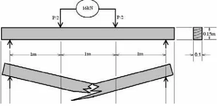 Figure 2. Wooden beams strengthened by CFRP [5]  