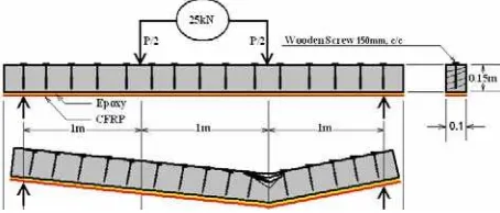 Figure 6. Dimension, loading and mode of failure of the CFRP+ Double wooden screws+ Steel plate strengthened beam (Stage-4)   