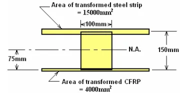 Figure 7. Transformed section Dimensions. 