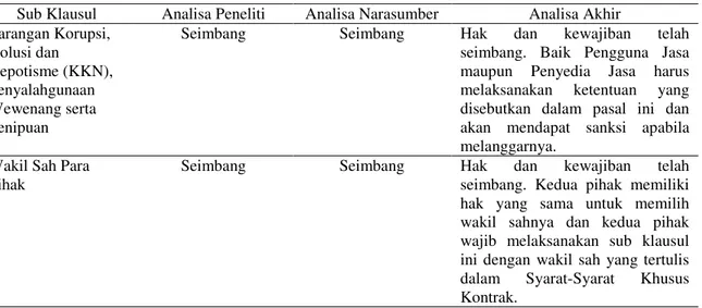 Tabel 4. Validasi Dokumen Kontrak Nasional 