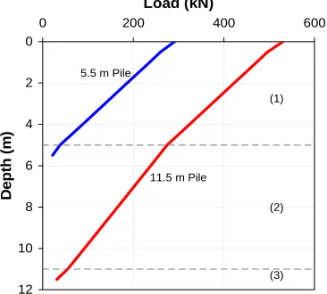 Figure 8.  Comparison of Results of Load Tests and Series II Numerical Analyses   