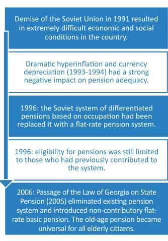 Figure 3. Overview of events marking the extension of pension coverage since 1991