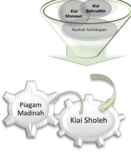 Gambar 5: Naskah Kehidupan 