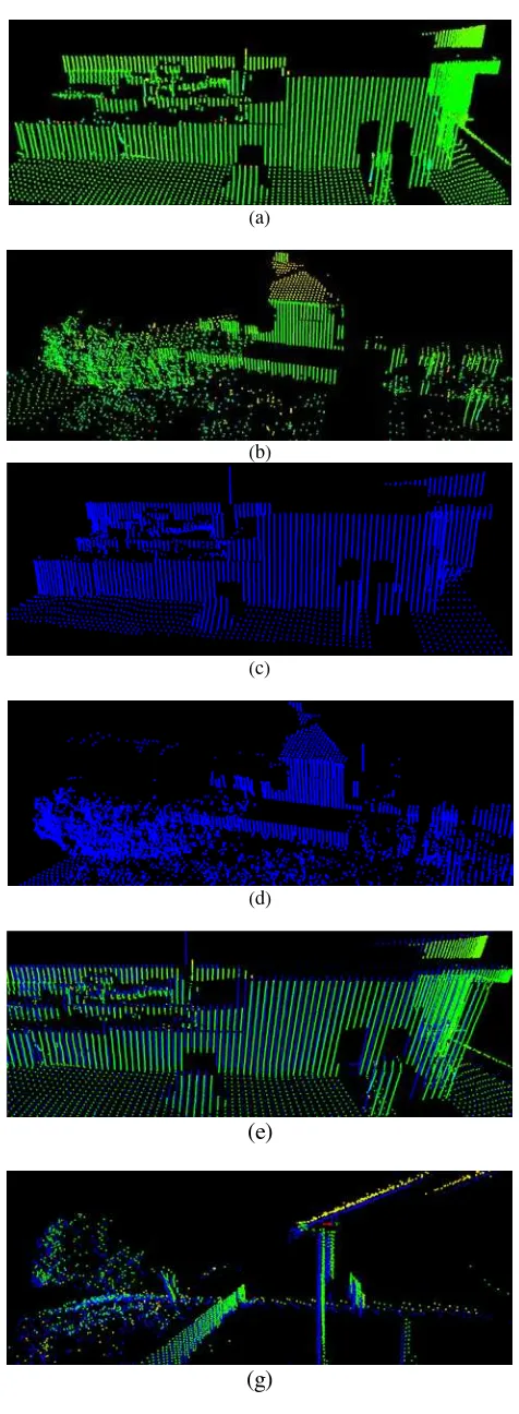 Figure 2 Captured point clouds: (a) and (b) dataset 1; (c) and (d) dataset 2; (e) and (g) misalignment between data set 1 and 2