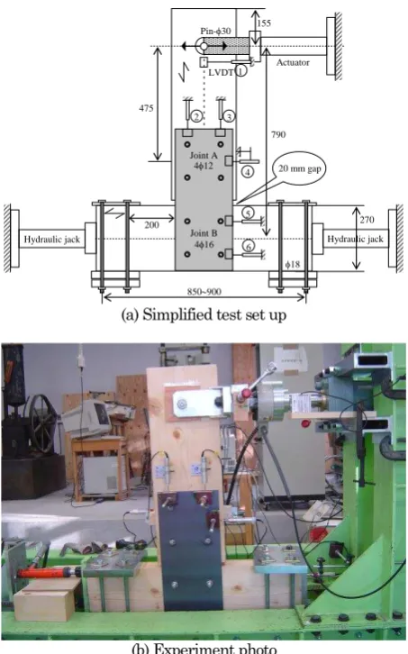 Figure 2. Displacement-controlled loading protocol of the experiment  