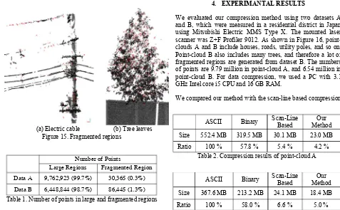 Figure 15. Fragmented regions 