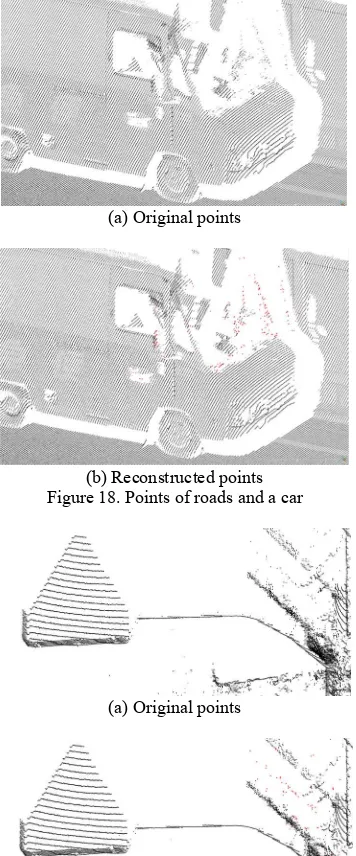 Figure 18. Points of roads and a car  