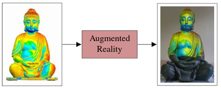 Figure 1.Schematic representation of a projector-based aug-mented reality application