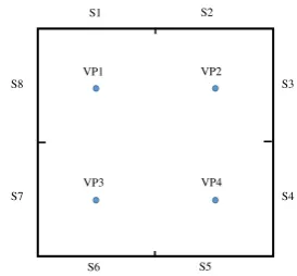 Figure 6 shows an example of how the data discretization works. The walls of the scanning scene are extracted from the 2D floor map and then discretized with a certain unit (e.g., segments with the length of 1m), as S1 to S8 in Figure 6