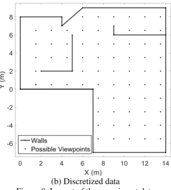 Figure 8. Layout of the experiment data 