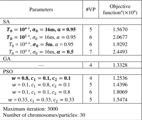 Table 4. Parameters selection for each method 