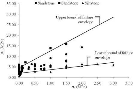 Table 4. Unconfined compression test results for gypsum-pumice mixed materials 