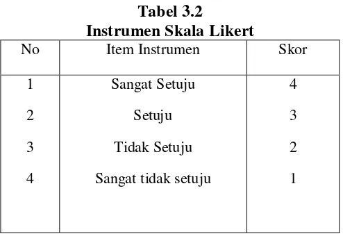 Tabel 3.2 Instrumen Skala Likert 