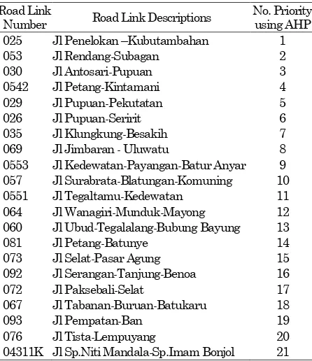 Table 3. Both lower, l and upper, u, bounds present the uncertain range, that may occur within the expert’s preferences