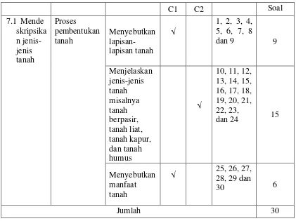 Tabel 3.5 Keterlaksanaan Pengkajian 