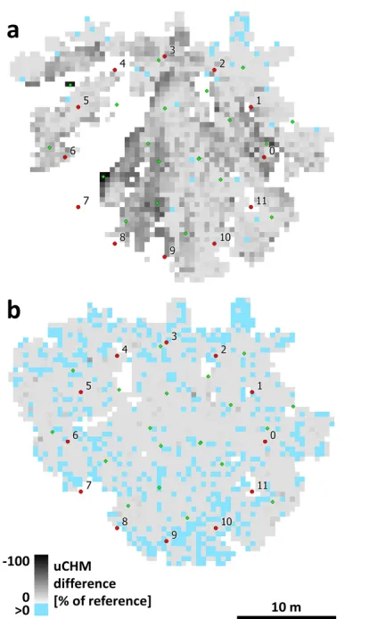 Figure 7: Exemplary uCHM difference values. (a) uCHM  positions combined. Grey scale: uCHM underestimations from derived from point cloud simulated for SP03, (b) all scan 100% of reference to 0% of reference, blue cells: uCHM overestimation 