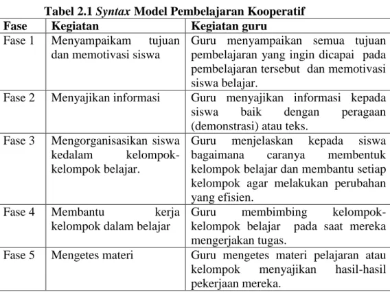Tabel 2.1 Syntax Model Pembelajaran Kooperatif