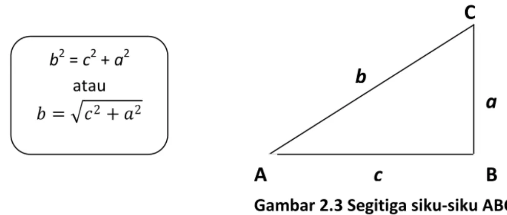 Gambar 2.3 Segitiga siku-siku ABC 