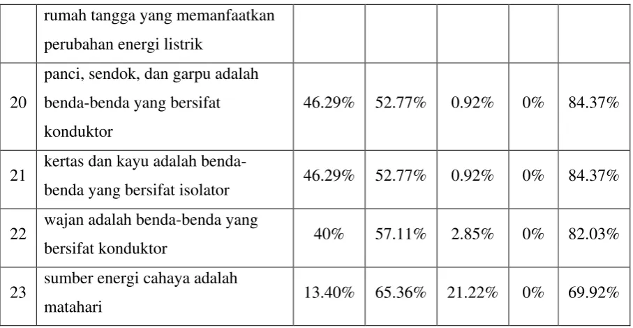 Tabel 25 Tanggapan Responden 