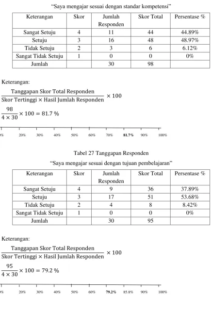 Tabel 26 Tanggapan Responden 