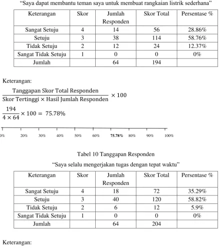 Tabel 10 Tanggapan Responden 