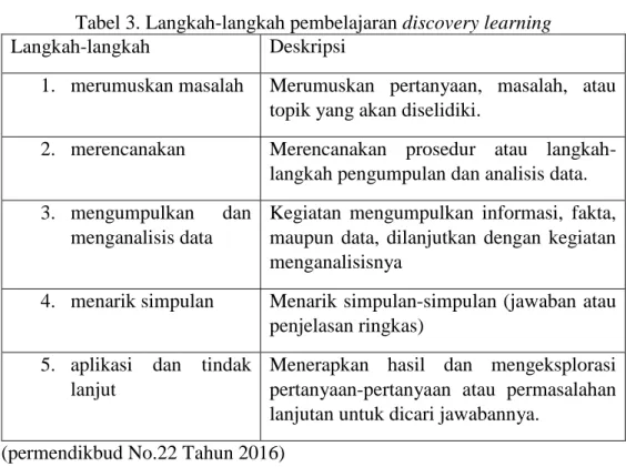 Tabel 3. Langkah-langkah pembelajaran discovery learning  Langkah-langkah  Deskripsi 