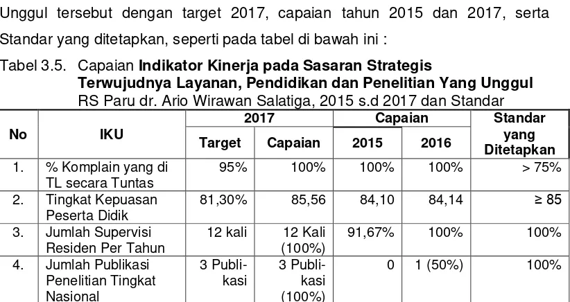 Tabel 3.5. Capaian Indikator Kinerja pada Sasaran Strategis 