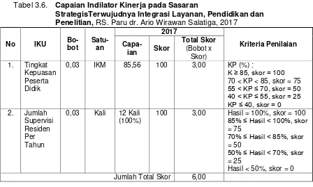 Tabel 3.6. Capaian Indilator Kinerja pada Sasaran 