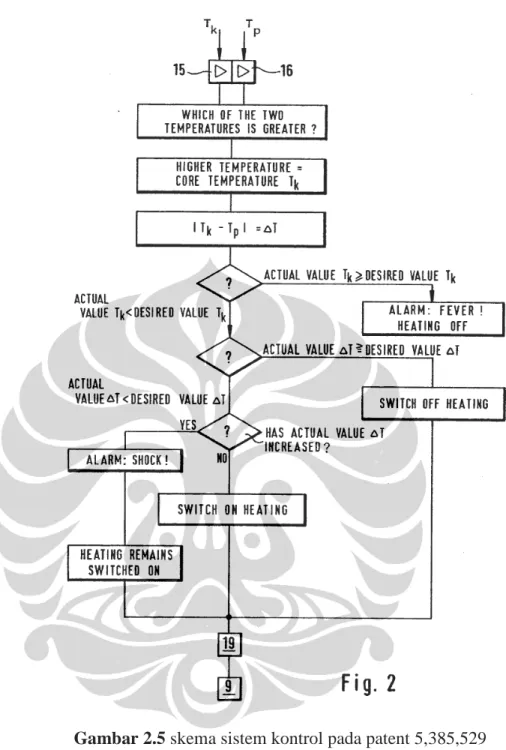 Gambar 2.5 skema sistem kontrol pada patent 5,385,529 
